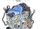 Ford 2005 Mustang Engine